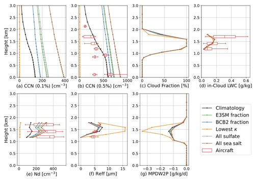 https://acp.copernicus.org/articles/24/10073/2024/acp-24-10073-2024-f13