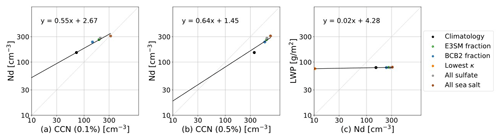 https://acp.copernicus.org/articles/24/10073/2024/acp-24-10073-2024-f15