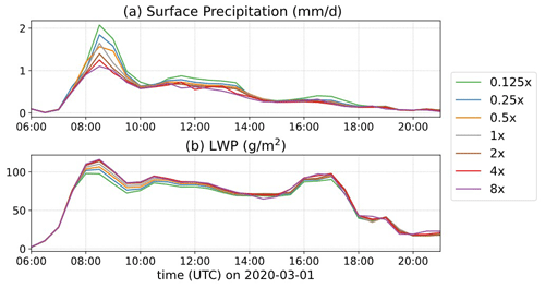 https://acp.copernicus.org/articles/24/10073/2024/acp-24-10073-2024-f16