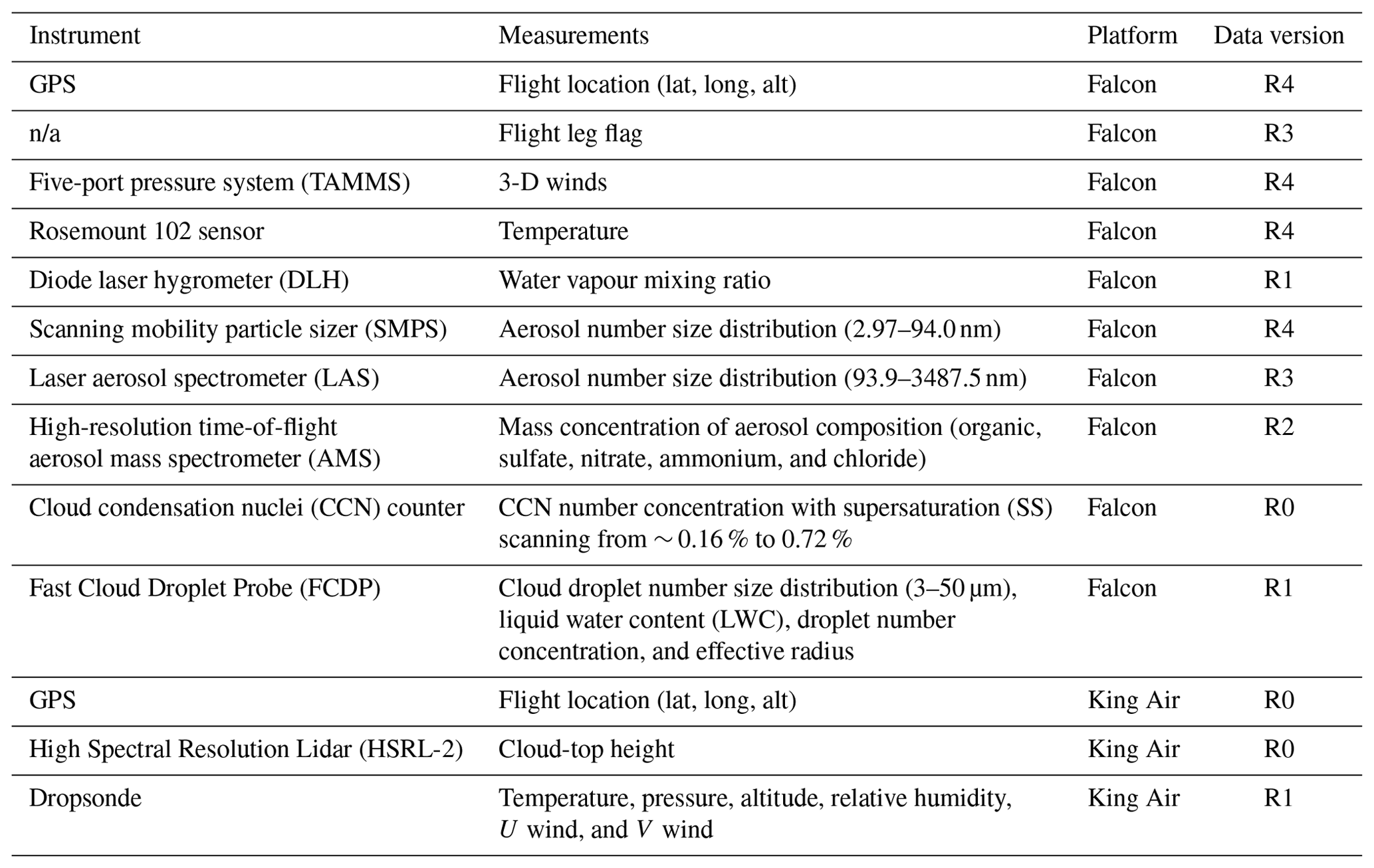 ACP - Understanding aerosol–cloud interactions using a single-column ...