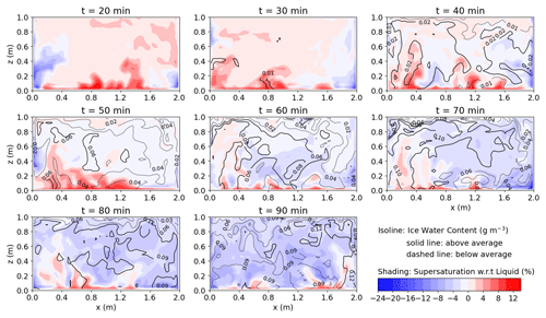 https://acp.copernicus.org/articles/24/10245/2024/acp-24-10245-2024-f06