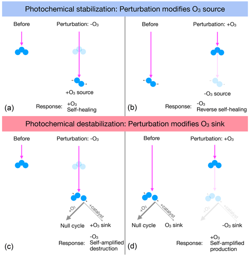 https://acp.copernicus.org/articles/24/10305/2024/acp-24-10305-2024-f02