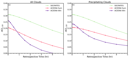 https://acp.copernicus.org/articles/24/10323/2024/acp-24-10323-2024-f08