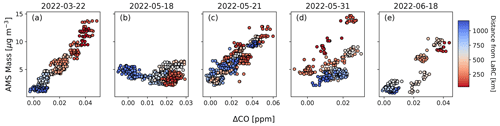 https://acp.copernicus.org/articles/24/10385/2024/acp-24-10385-2024-f15