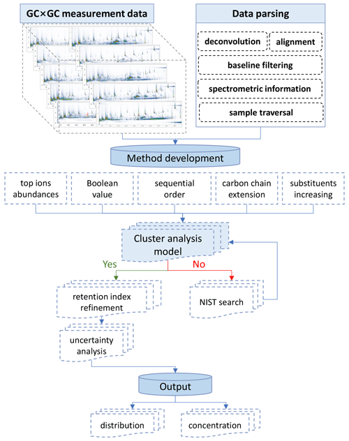 https://acp.copernicus.org/articles/24/10655/2024/acp-24-10655-2024-f01