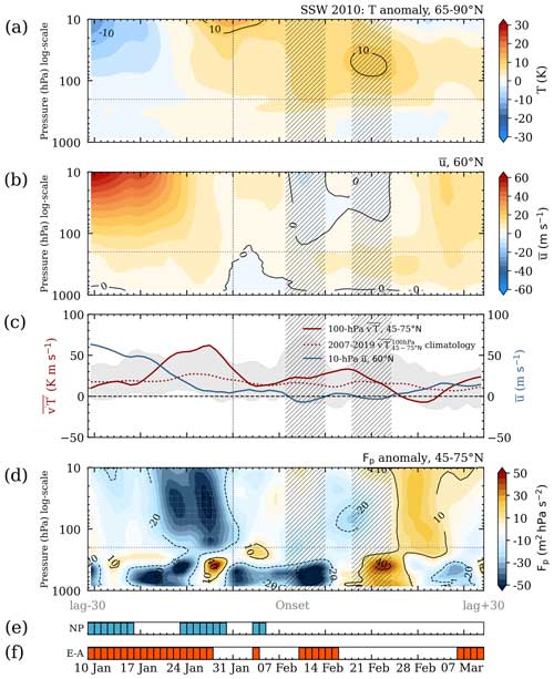 https://acp.copernicus.org/articles/24/10893/2024/acp-24-10893-2024-f13