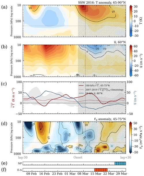 https://acp.copernicus.org/articles/24/10893/2024/acp-24-10893-2024-f17