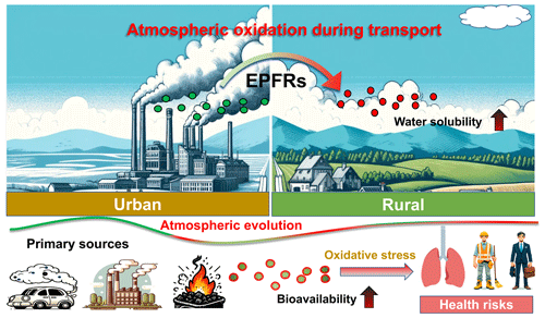 https://acp.copernicus.org/articles/24/11029/2024/acp-24-11029-2024-f07