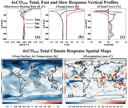 https://acp.copernicus.org/articles/24/11207/2024/acp-24-11207-2024-f08