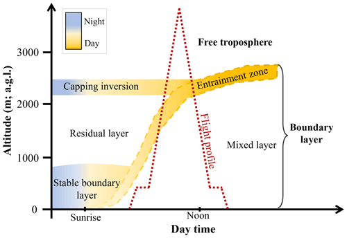 https://acp.copernicus.org/articles/24/11305/2024/acp-24-11305-2024-f02