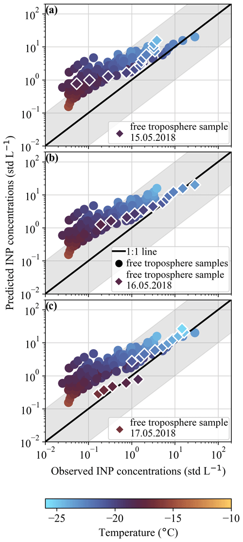 https://acp.copernicus.org/articles/24/11305/2024/acp-24-11305-2024-f18