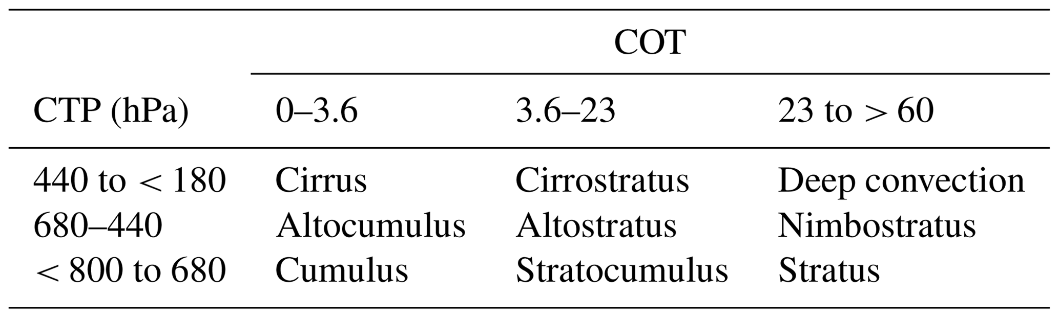 ACP - Influence of covariance of aerosol and meteorology on co-located ...