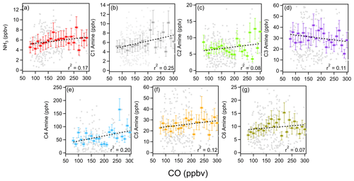 https://acp.copernicus.org/articles/24/11351/2024/acp-24-11351-2024-f05