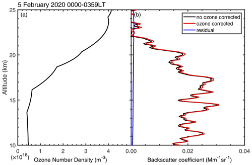 https://acp.copernicus.org/articles/24/11431/2024/acp-24-11431-2024-f02