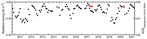 https://acp.copernicus.org/articles/24/11431/2024/acp-24-11431-2024-f11