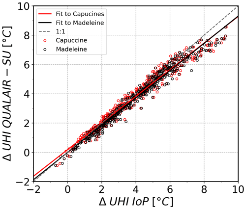 https://acp.copernicus.org/articles/24/11477/2024/acp-24-11477-2024-f10