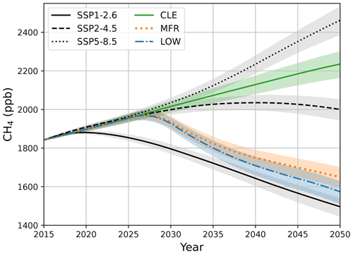 https://acp.copernicus.org/articles/24/11545/2024/acp-24-11545-2024-f01