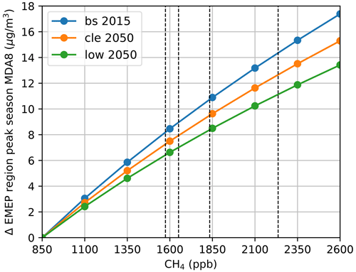 https://acp.copernicus.org/articles/24/11545/2024/acp-24-11545-2024-f05