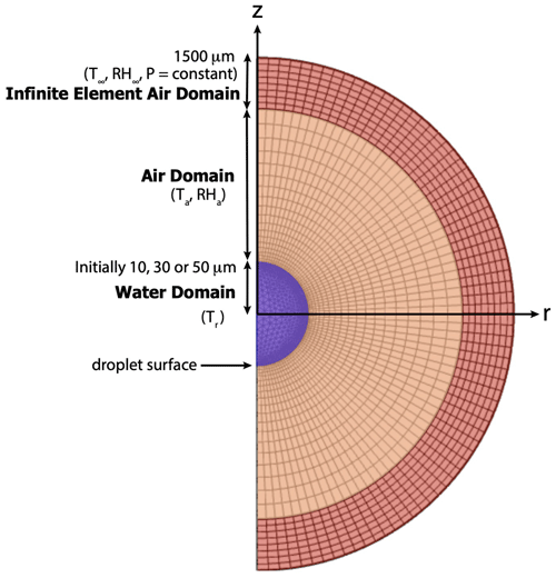 https://acp.copernicus.org/articles/24/11653/2024/acp-24-11653-2024-f01