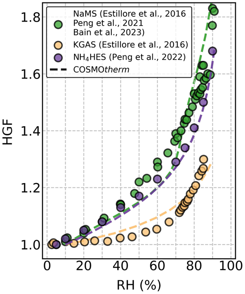 https://acp.copernicus.org/articles/24/11717/2024/acp-24-11717-2024-f02