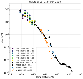 https://acp.copernicus.org/articles/24/11737/2024/acp-24-11737-2024-f04