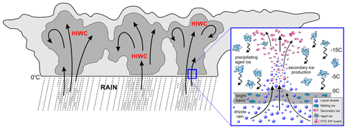 https://acp.copernicus.org/articles/24/11849/2024/acp-24-11849-2024-f16