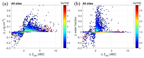 https://acp.copernicus.org/articles/24/11955/2024/acp-24-11955-2024-f16