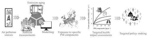 https://acp.copernicus.org/articles/24/11981/2024/acp-24-11981-2024-f01