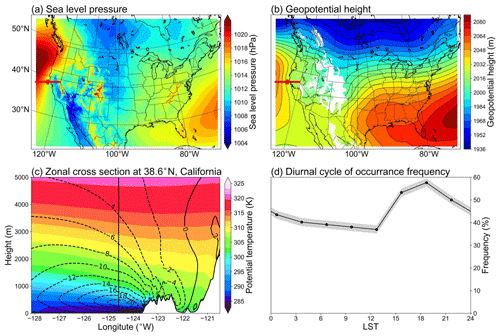 https://acp.copernicus.org/articles/24/12013/2024/acp-24-12013-2024-f13