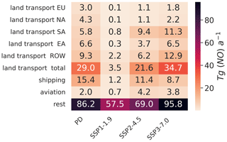 https://acp.copernicus.org/articles/24/12079/2024/acp-24-12079-2024-f01