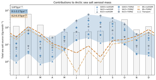 https://acp.copernicus.org/articles/24/12107/2024/acp-24-12107-2024-f06