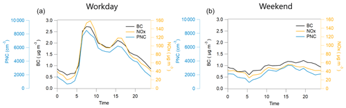 https://acp.copernicus.org/articles/24/12143/2024/acp-24-12143-2024-f05