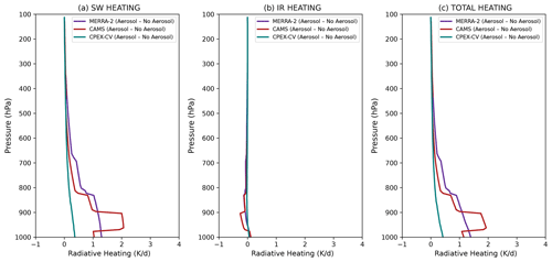 https://acp.copernicus.org/articles/24/12183/2024/acp-24-12183-2024-f04