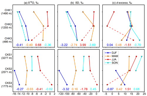 https://acp.copernicus.org/articles/24/12203/2024/acp-24-12203-2024-f03