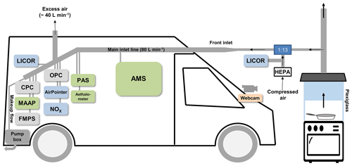 https://acp.copernicus.org/articles/24/12295/2024/acp-24-12295-2024-f01