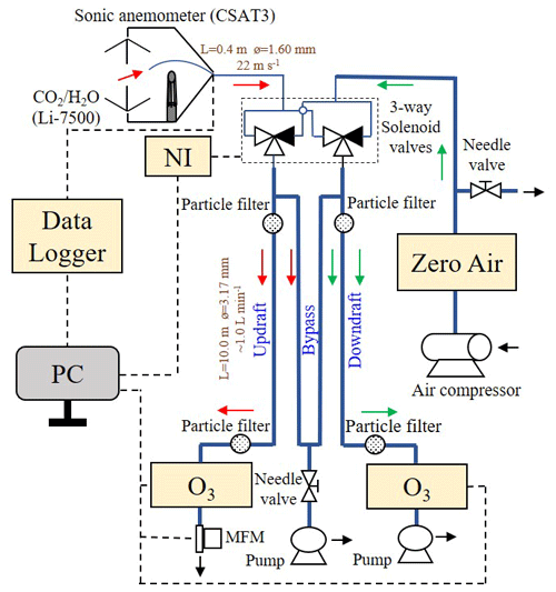 https://acp.copernicus.org/articles/24/12323/2024/acp-24-12323-2024-f01