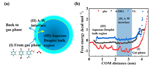 https://acp.copernicus.org/articles/24/12409/2024/acp-24-12409-2024-f02