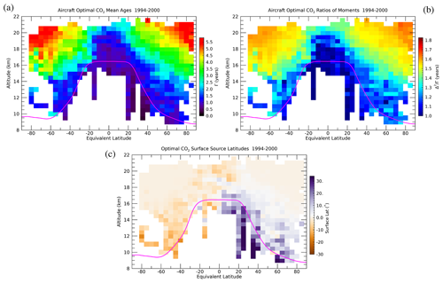 https://acp.copernicus.org/articles/24/12425/2024/acp-24-12425-2024-f08