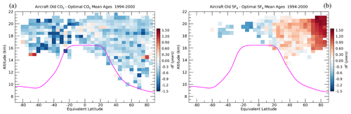 https://acp.copernicus.org/articles/24/12425/2024/acp-24-12425-2024-f10