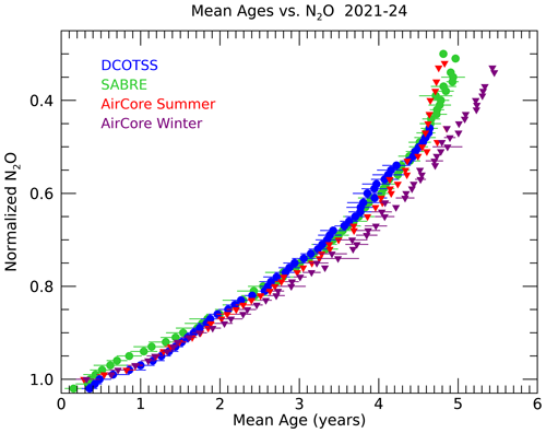 https://acp.copernicus.org/articles/24/12425/2024/acp-24-12425-2024-f11