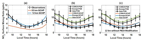 https://acp.copernicus.org/articles/24/12687/2024/acp-24-12687-2024-f08