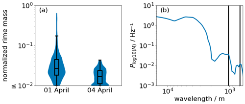 https://acp.copernicus.org/articles/24/12823/2024/acp-24-12823-2024-f06