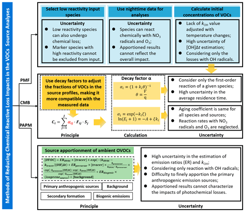 https://acp.copernicus.org/articles/24/12861/2024/acp-24-12861-2024-f01