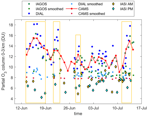 https://acp.copernicus.org/articles/24/12963/2024/acp-24-12963-2024-f08