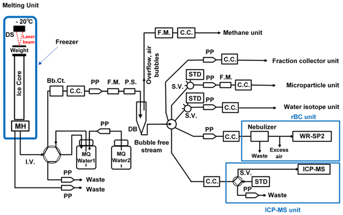 https://acp.copernicus.org/articles/24/12985/2024/acp-24-12985-2024-f01