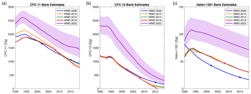 https://acp.copernicus.org/articles/24/13081/2024/acp-24-13081-2024-f01