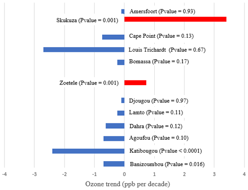 https://acp.copernicus.org/articles/24/13151/2024/acp-24-13151-2024-f15