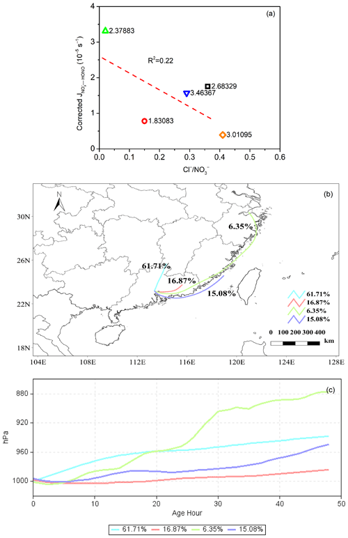 https://acp.copernicus.org/articles/24/13183/2024/acp-24-13183-2024-f08