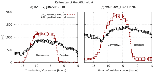 https://acp.copernicus.org/articles/24/13231/2024/acp-24-13231-2024-f03