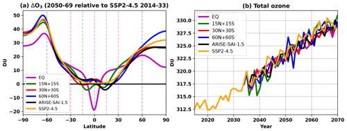 https://acp.copernicus.org/articles/24/13253/2024/acp-24-13253-2024-f16